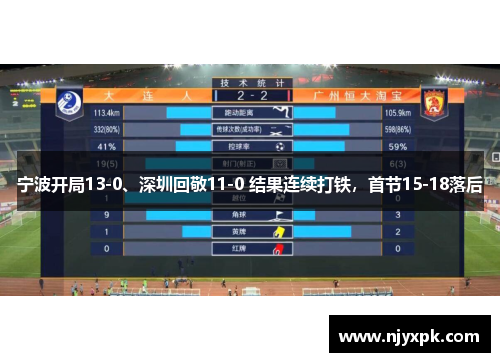 宁波开局13-0、深圳回敬11-0 结果连续打铁，首节15-18落后